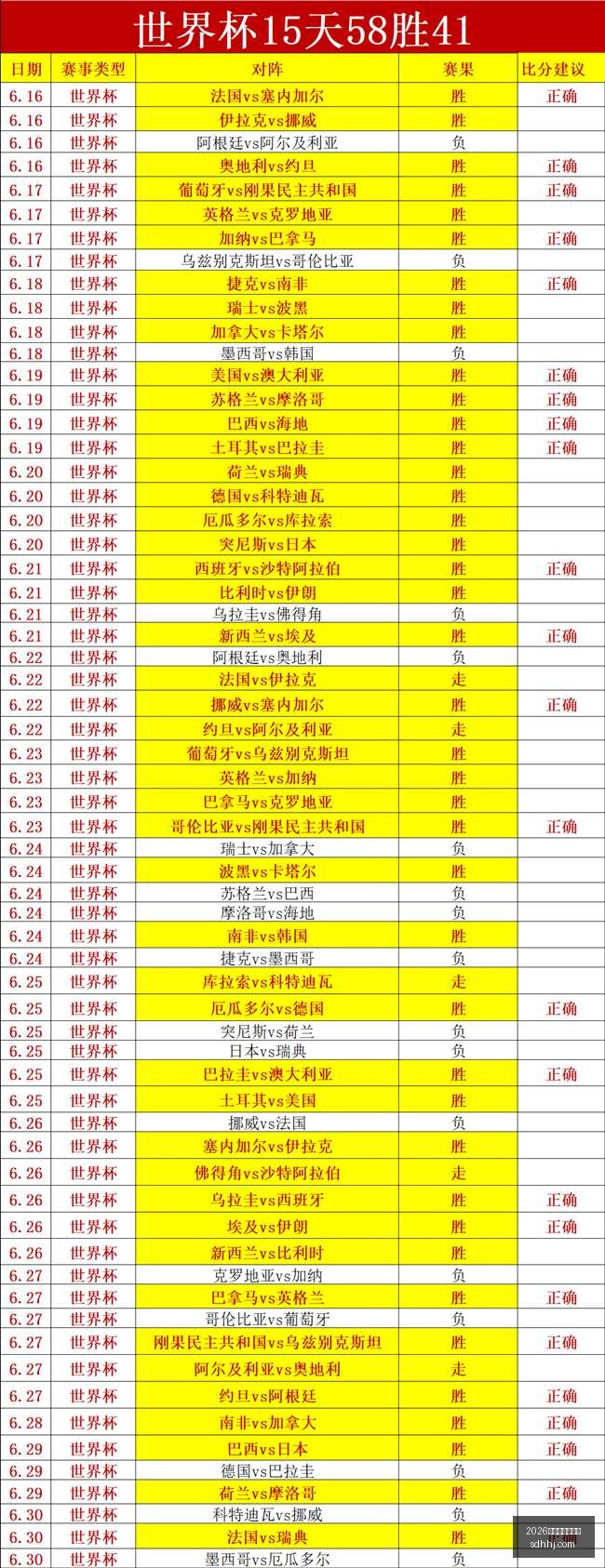 世界杯买球,指南,2026世界杯买球指南,2026世界杯买球指南,世界杯投注,足球买球,体育博彩,世界杯赛事分析,投注技巧,世界杯赔率,2026世界杯