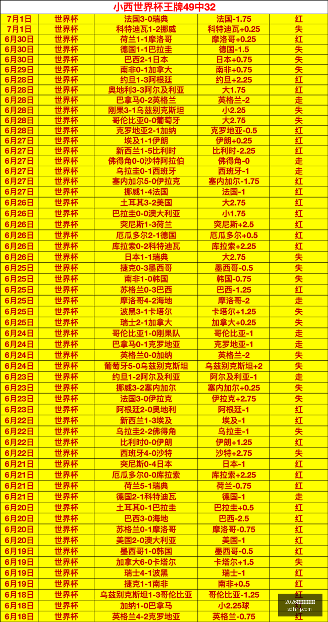 独家分析,卡拉格指出,萨拉赫薪资,2026世界杯买球指南,世界杯投注,足球买球,体育博彩,世界杯赛事分析,投注技巧,世界杯赔率,2026世界杯