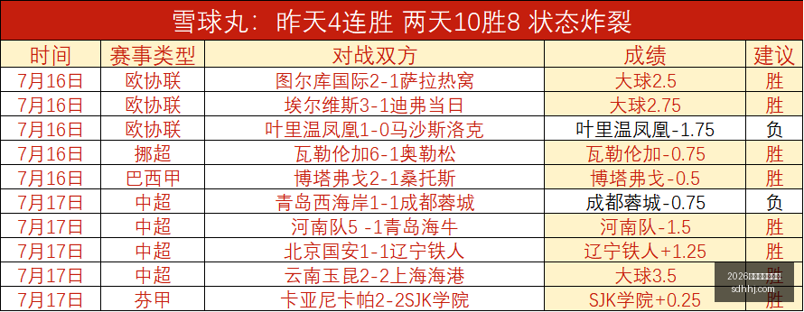 库马斯,红军新星自,信满满,2026世界杯买球指南,世界杯投注,足球买球,体育博彩,世界杯赛事分析,投注技巧,世界杯赔率,2026世界杯