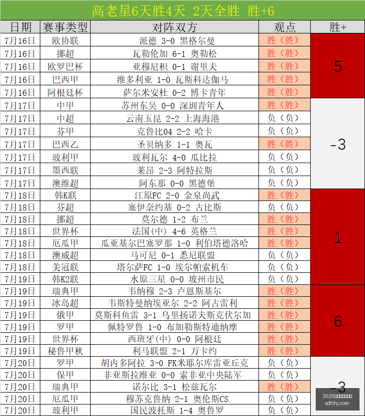 风暴战队近,况堪忧,今日能否打,2026世界杯买球指南,世界杯投注,足球买球,体育博彩,世界杯赛事分析,投注技巧,世界杯赔率,2026世界杯