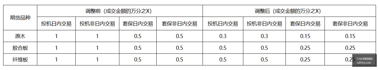 次轮球队逆,袭记,詹姆斯加盟,1xbet中文注册官网,1xbet中文注册官网平台,1xbet中文注册官网app