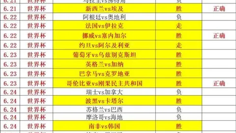 2026世界杯买球指南 092822 3
