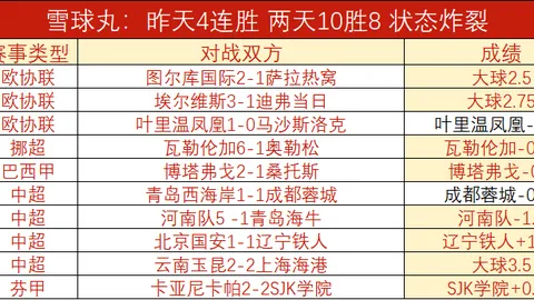 库马斯：红军新星自信满满，身体状态佳伊劳拉助力放手踢出风采