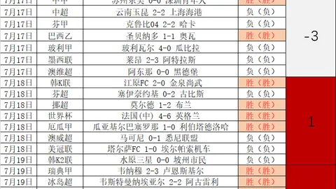 风暴战队近况堪忧，今日能否打破3连败魔咒2026赛季逆袭在望